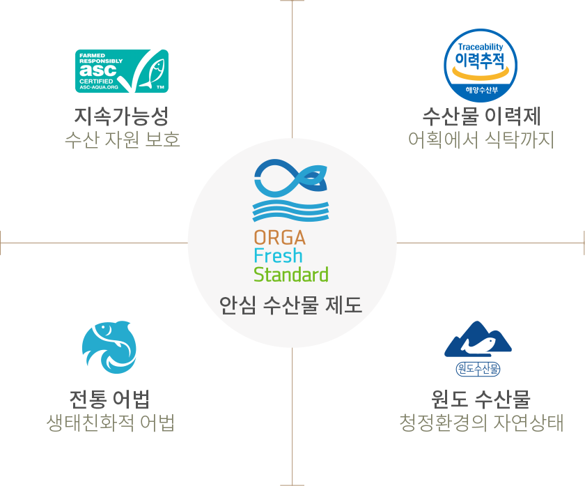 다음 내용 참조